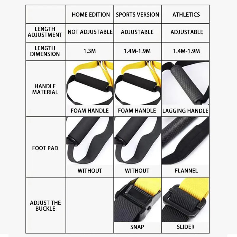 Adjustable Suspension Strength Trainer