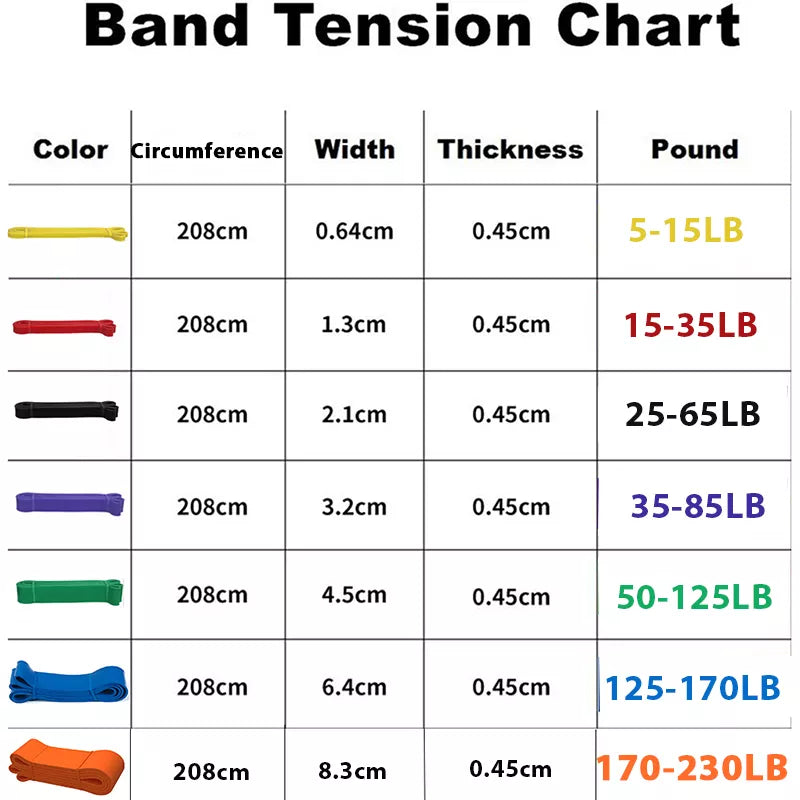 
                  
                    Super Resistance Loop Bands
                  
                